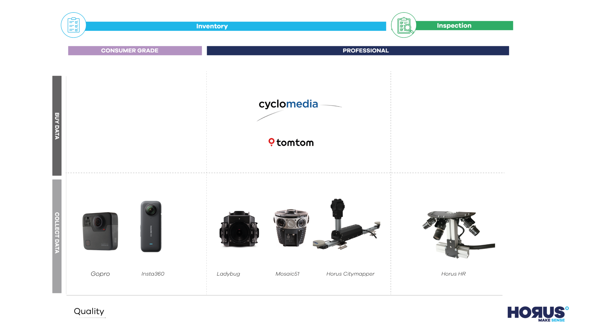 mobile mapping system comparison chart